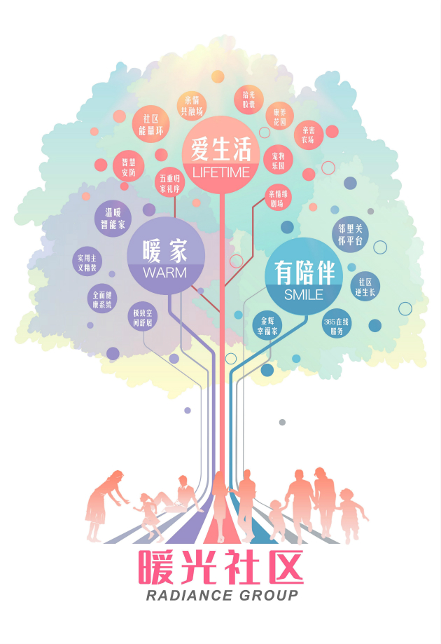 1590569742652154.jpg 金輝控股暖光社區(qū)